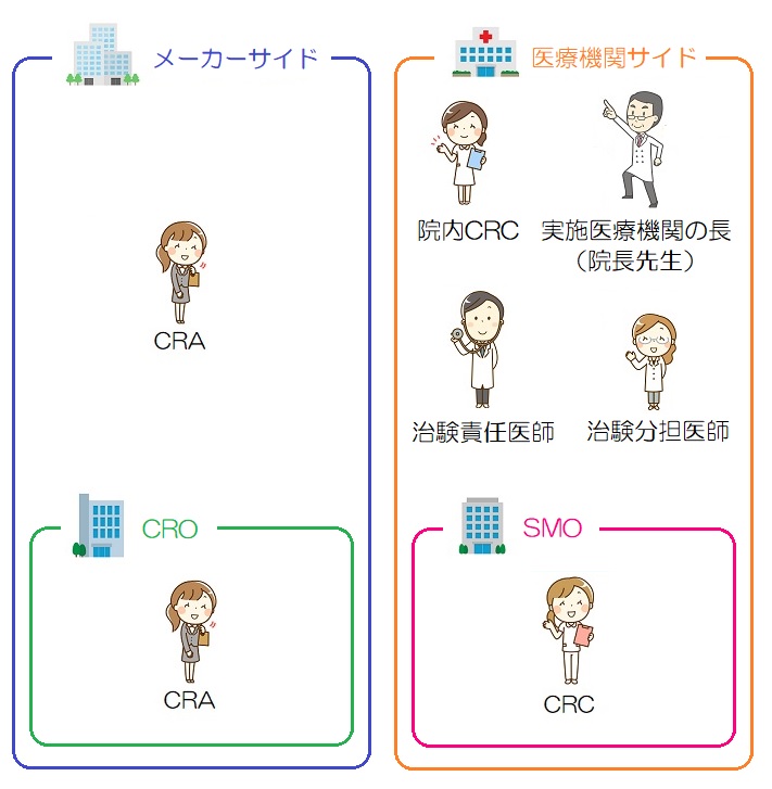 ジブリで学ぶ臨床開発 をまとめてみた 第1弾 治験のチカラ
