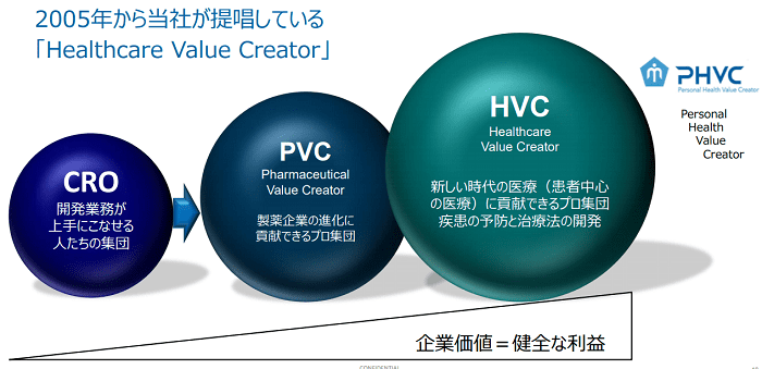 シミック_HVCモデル 