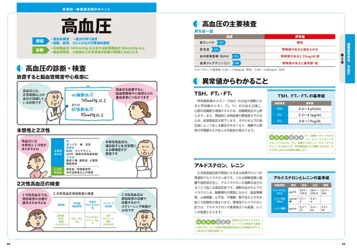 新人craにおすすめ 仕事に役立つ本をまとめてみた 治験のチカラ