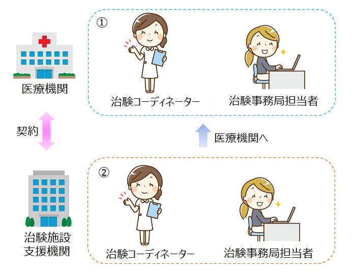 ブラックペアンに登場するcrcに愕然 日本臨床薬理学会もtbsに抗議 治験のチカラ