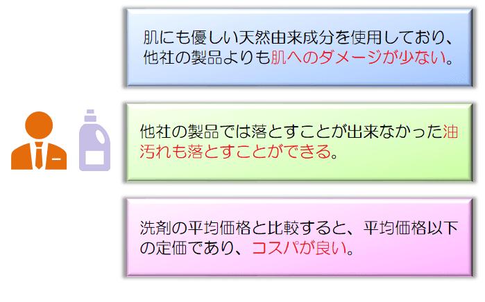 ワンランク上の自己prの書き方とは 就活で使える例文もご紹介 治験のチカラ ワンランク上の自己prの書き方とは 就活で使える例文もご紹介 治験のチカラ