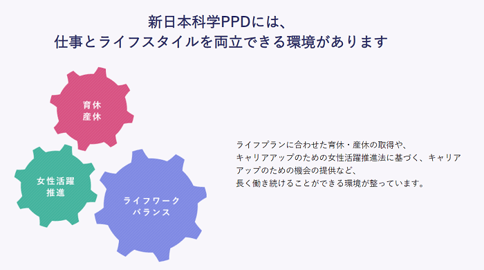 新日本科学PPDの環境