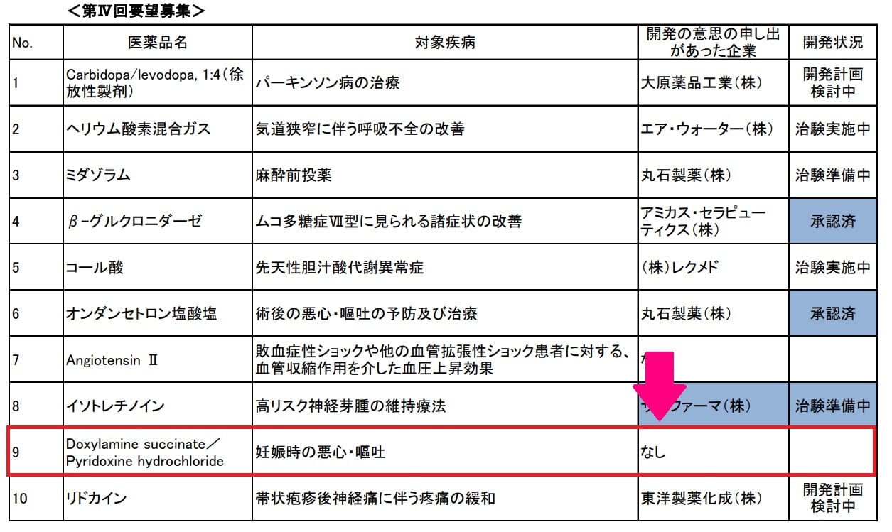 つわりの治療薬はなぜ日本で開発されないの 開発者目線から解説 治験のチカラ