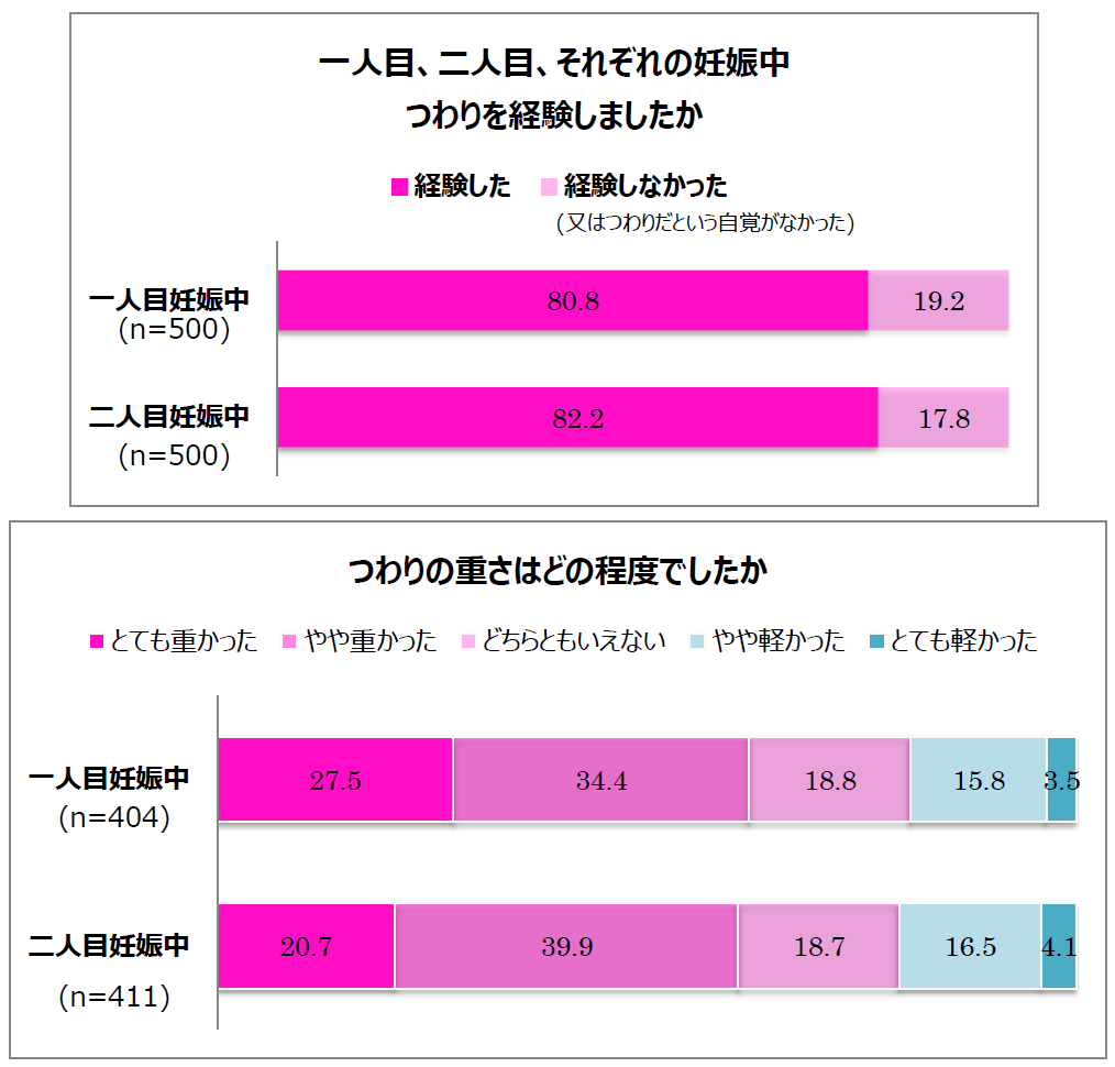 つわりの治療薬はなぜ日本で開発されないの 開発者目線から解説 治験のチカラ