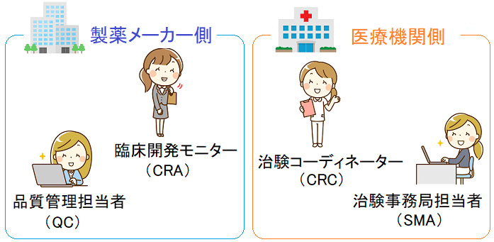 薬剤師からCRAへの転職はやっていけるのか?経験者が詳しく解説! | 治験のチカラ