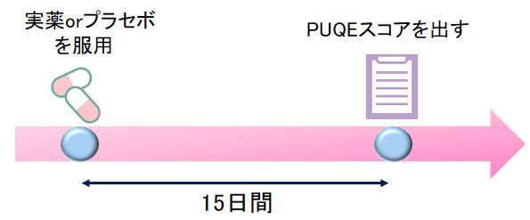 つわりの治療薬はなぜ日本で開発されないの 開発者目線から解説 治験のチカラ