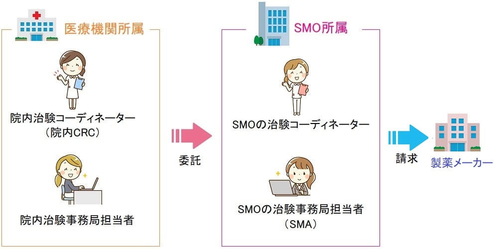 SMOのビジネスモデル