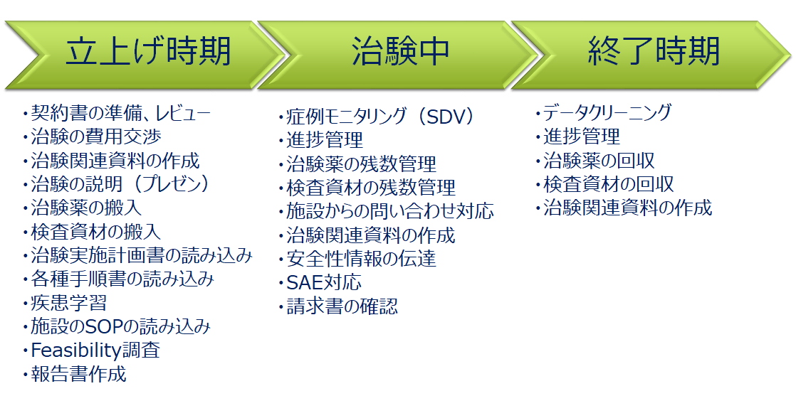 【完全版】看護師から臨床開発モニター（CRA）への転職まとめ ｜ 治験のチカラ