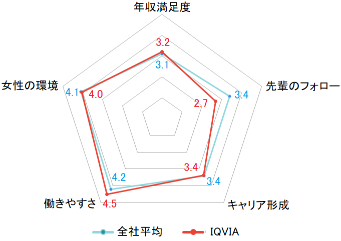 IQVIA_レーダーチャート2023