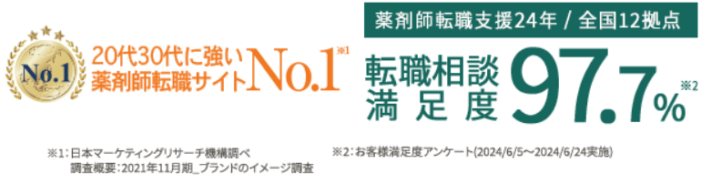 20代30代に強い薬剤師転職サイトNo.1のファルマスタッフ